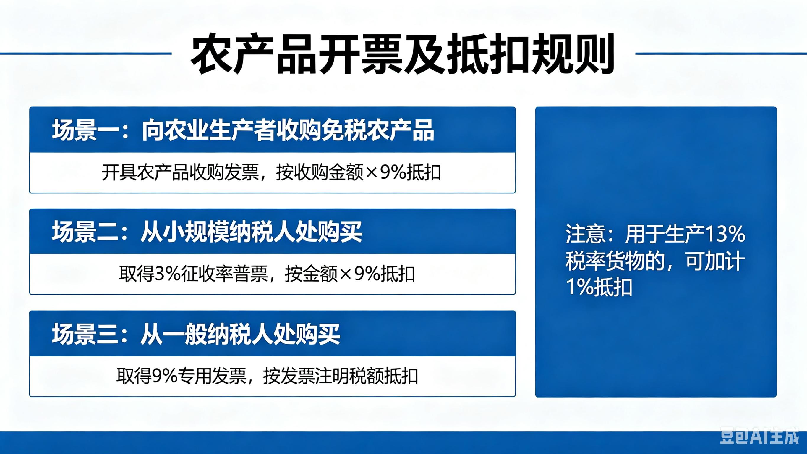 购买农产品进项税抵扣_小规模纳税人开3%专票政策_农产品免税发票选择
