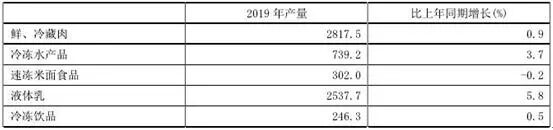 冷链商业模式运输仓储配送_农产品冷链物流建设发展现状及前景分析_农产品冷链物流发展模式与政府行为概述