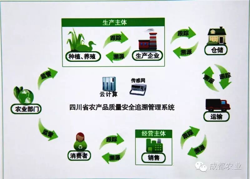 农产品信息平台新规出台，保障舌尖安全，农民客户必看