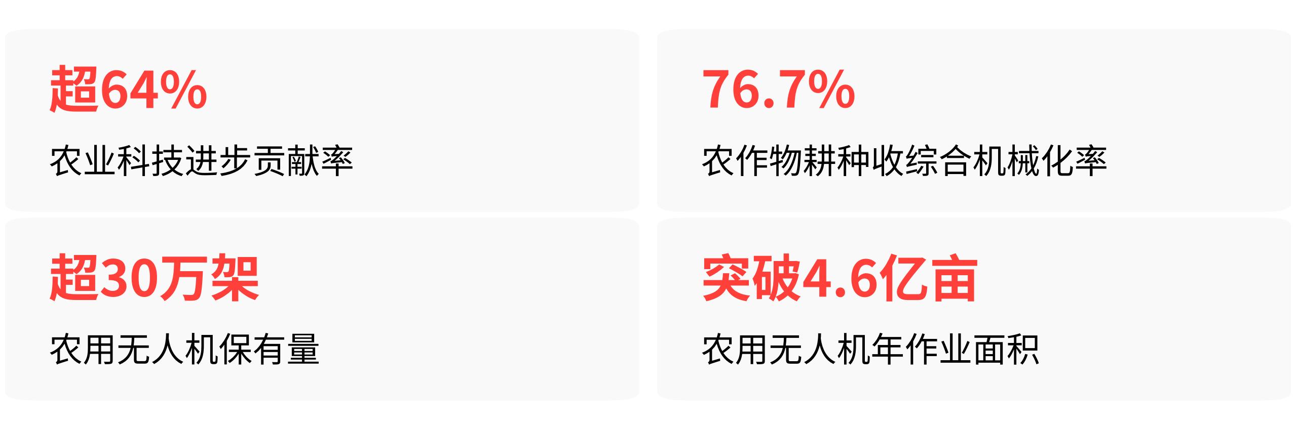 AI种地年入百万？互联网+农业创业新方案，小团队也能玩转