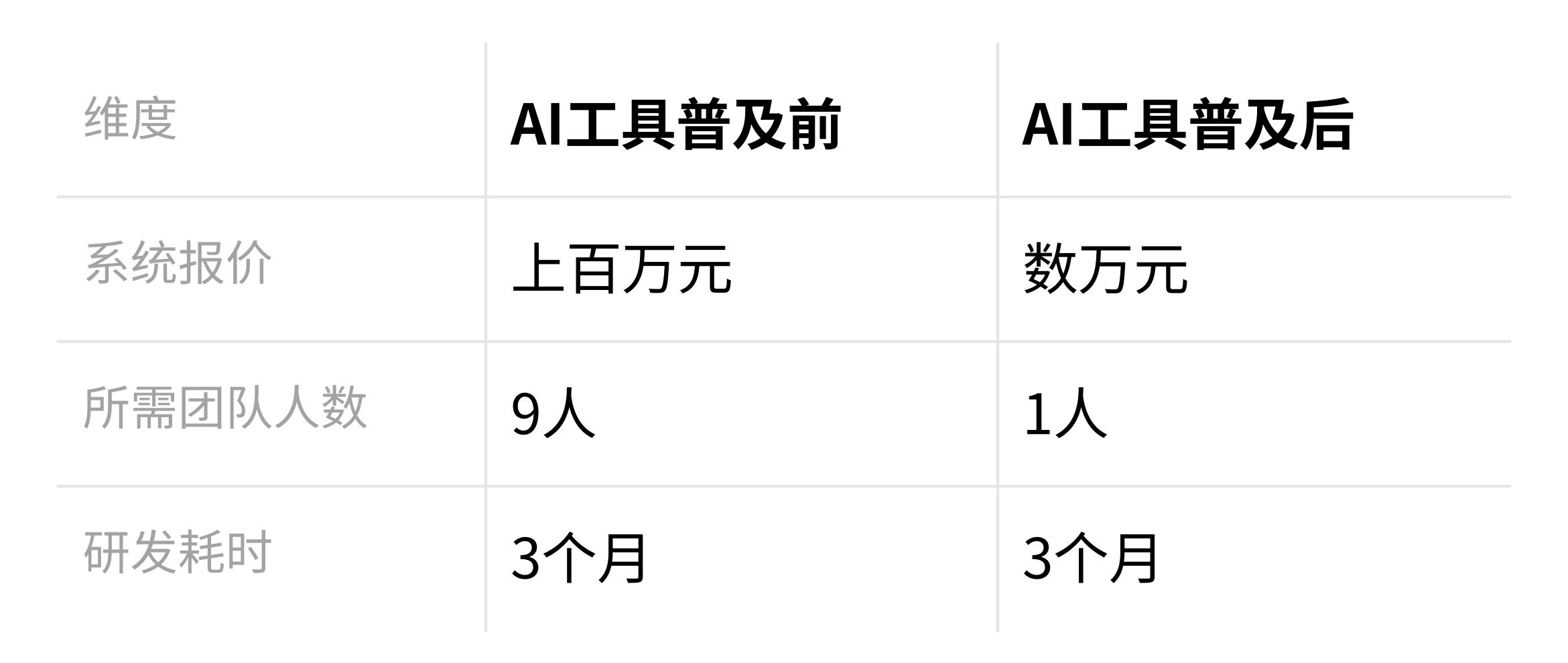 农业AI大模型_AI赋能农业全产业链_互联网农产品创业方案