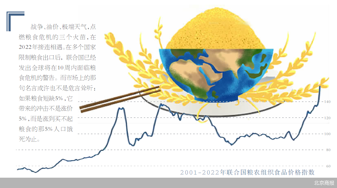 农产品期货入门_全球粮食危机_粮食出口限制