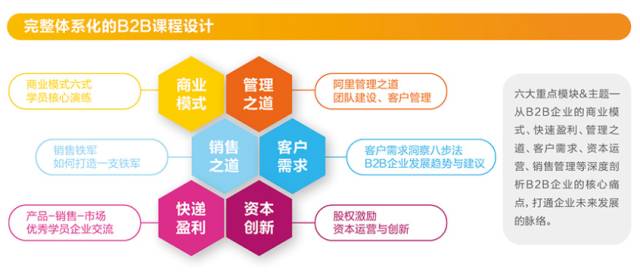 生鲜电商 B2B 商业模式_农产品b2b平台有哪些_蔬东坡 土流网 战略投资