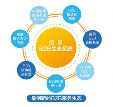 农产品b2b平台有哪些_生鲜电商 B2B 商业模式_蔬东坡 土流网 战略投资