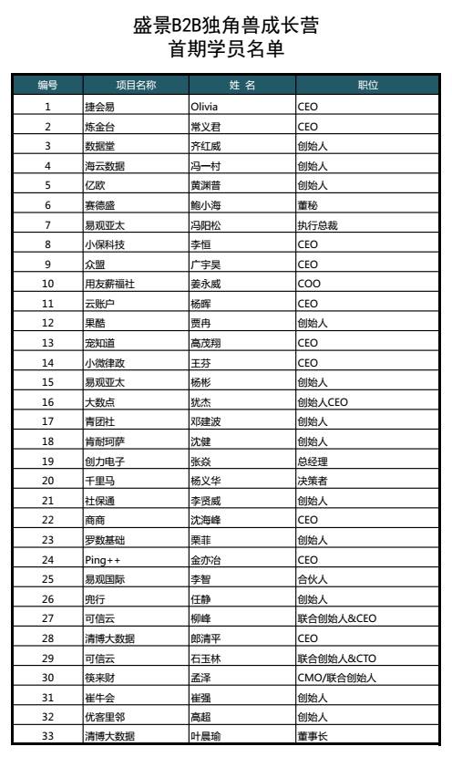 生鲜电商 B2B 商业模式_农产品b2b平台有哪些_蔬东坡 土流网 战略投资