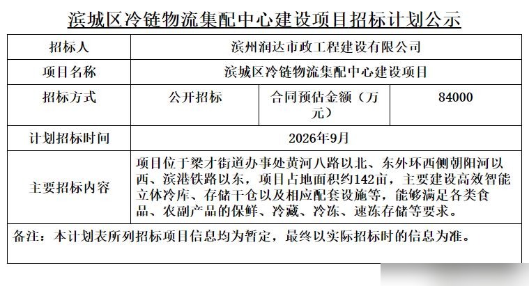 滨城区冷链物流集配中心_农产品冷链物流现状_鲁北地区全温区冷链枢纽