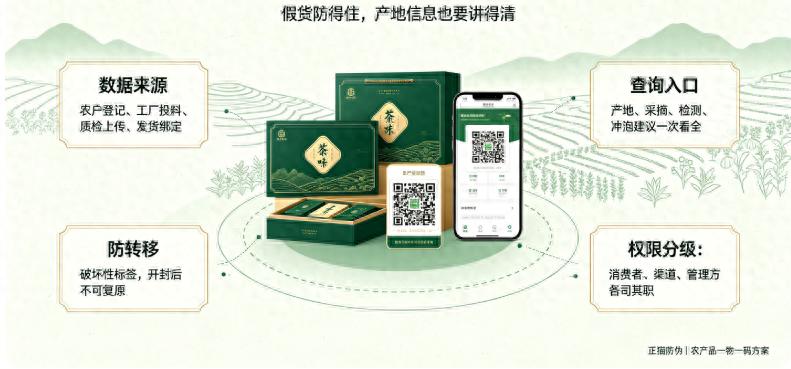 农产品宣传册_一物一码防伪技术_农产品溯源系统