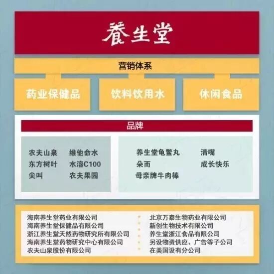 钟睒睒 商业营销 经典案例分析_农产品自媒体微信营销