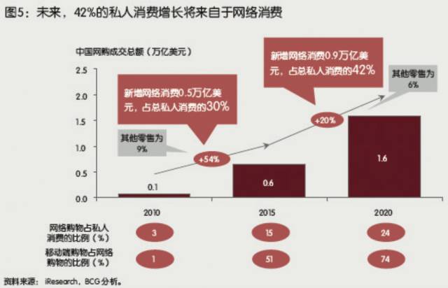 冷链物流目标客户分析_农产品冷链物流的案例分析_餐饮零售生鲜电商冷链需求