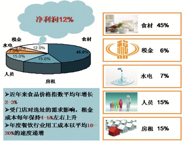 餐饮零售生鲜电商冷链需求_冷链物流目标客户分析_农产品冷链物流的案例分析