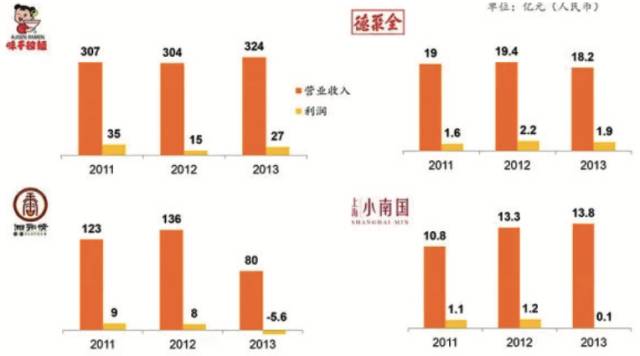 冷链物流目标客户分析_农产品冷链物流的案例分析_餐饮零售生鲜电商冷链需求