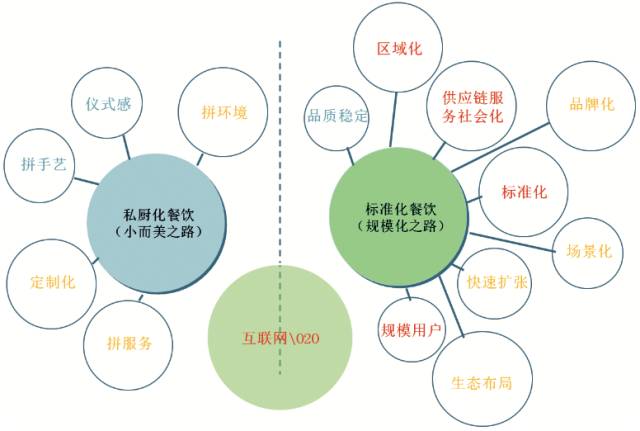农产品冷链物流的案例分析_冷链物流目标客户分析_餐饮零售生鲜电商冷链需求