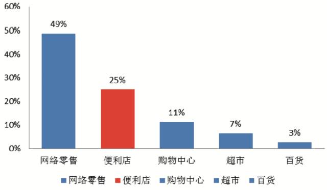 冷链物流目标客户分析_餐饮零售生鲜电商冷链需求_农产品冷链物流的案例分析
