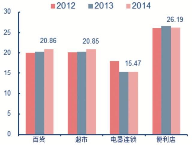 冷链物流目标客户分析_农产品冷链物流的案例分析_餐饮零售生鲜电商冷链需求