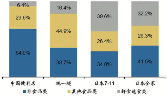 冷链物流目标客户分析_餐饮零售生鲜电商冷链需求_农产品冷链物流的案例分析