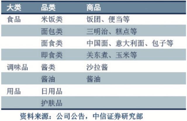 农产品冷链物流的案例分析_餐饮零售生鲜电商冷链需求_冷链物流目标客户分析