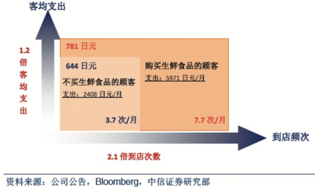 餐饮零售生鲜电商冷链需求_农产品冷链物流的案例分析_冷链物流目标客户分析