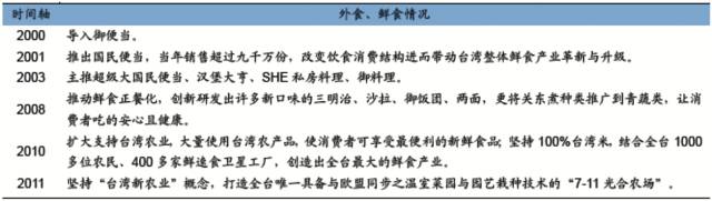 餐饮零售生鲜电商冷链需求_冷链物流目标客户分析_农产品冷链物流的案例分析