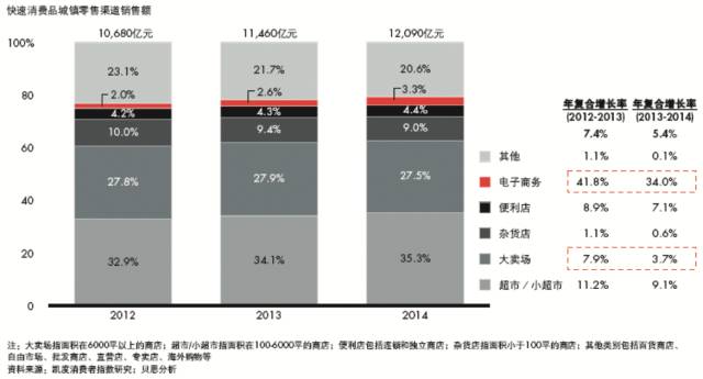 冷链物流目标客户分析_餐饮零售生鲜电商冷链需求_农产品冷链物流的案例分析