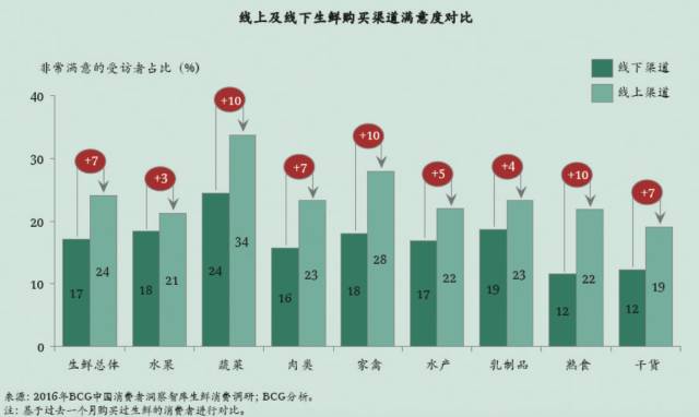 农产品冷链物流的案例分析_冷链物流目标客户分析_餐饮零售生鲜电商冷链需求