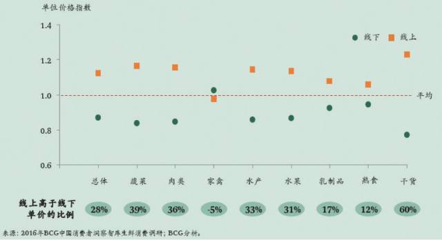 农产品冷链物流的案例分析_冷链物流目标客户分析_餐饮零售生鲜电商冷链需求