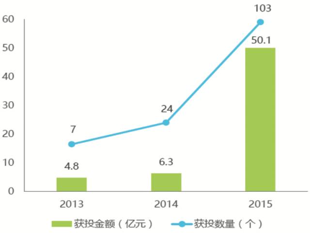 冷链物流目标客户分析_餐饮零售生鲜电商冷链需求_农产品冷链物流的案例分析