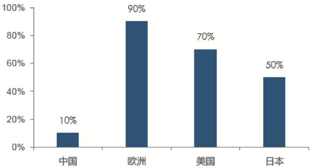冷链物流目标客户分析_农产品冷链物流的案例分析_餐饮零售生鲜电商冷链需求