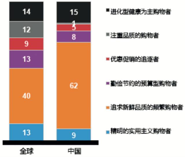 餐饮零售生鲜电商冷链需求_冷链物流目标客户分析_农产品冷链物流的案例分析