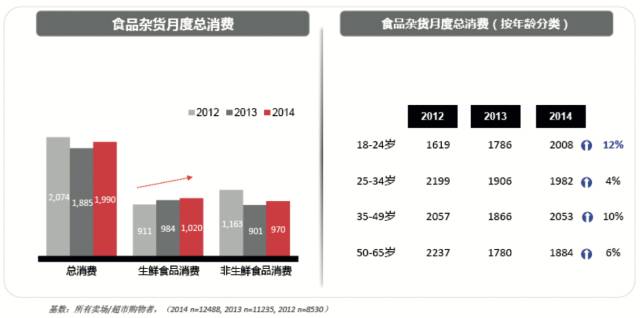 冷链物流目标客户分析_农产品冷链物流的案例分析_餐饮零售生鲜电商冷链需求