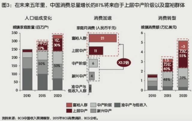 餐饮零售生鲜电商冷链需求_农产品冷链物流的案例分析_冷链物流目标客户分析