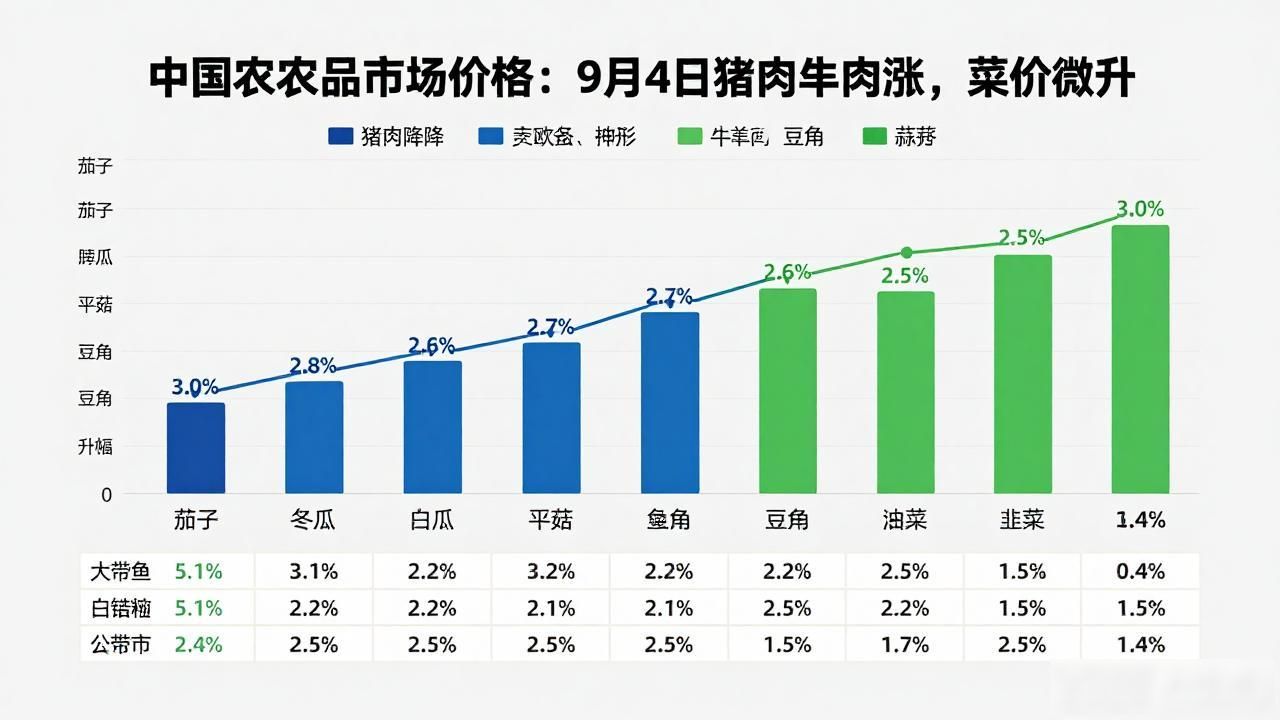 农产品批发价格200指数_菜篮子产品批发价格指数_中国农产品市场价格