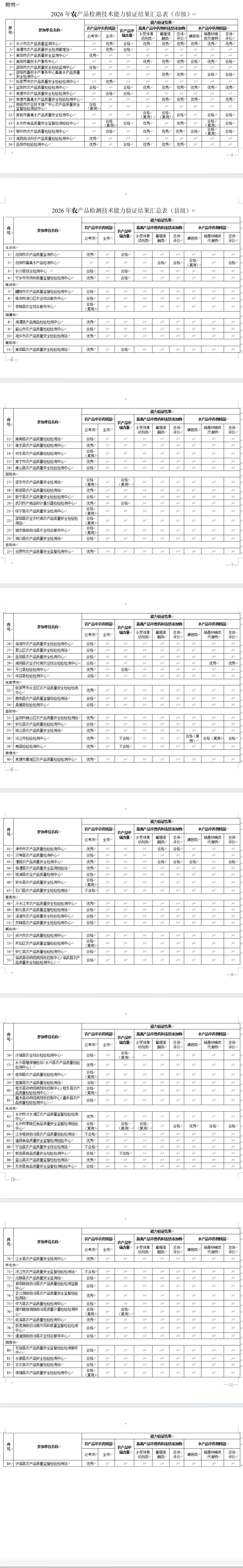 农产品质量安全检测技术能力验证_农产品安全检测技术_农产品农药残留检测能力验证