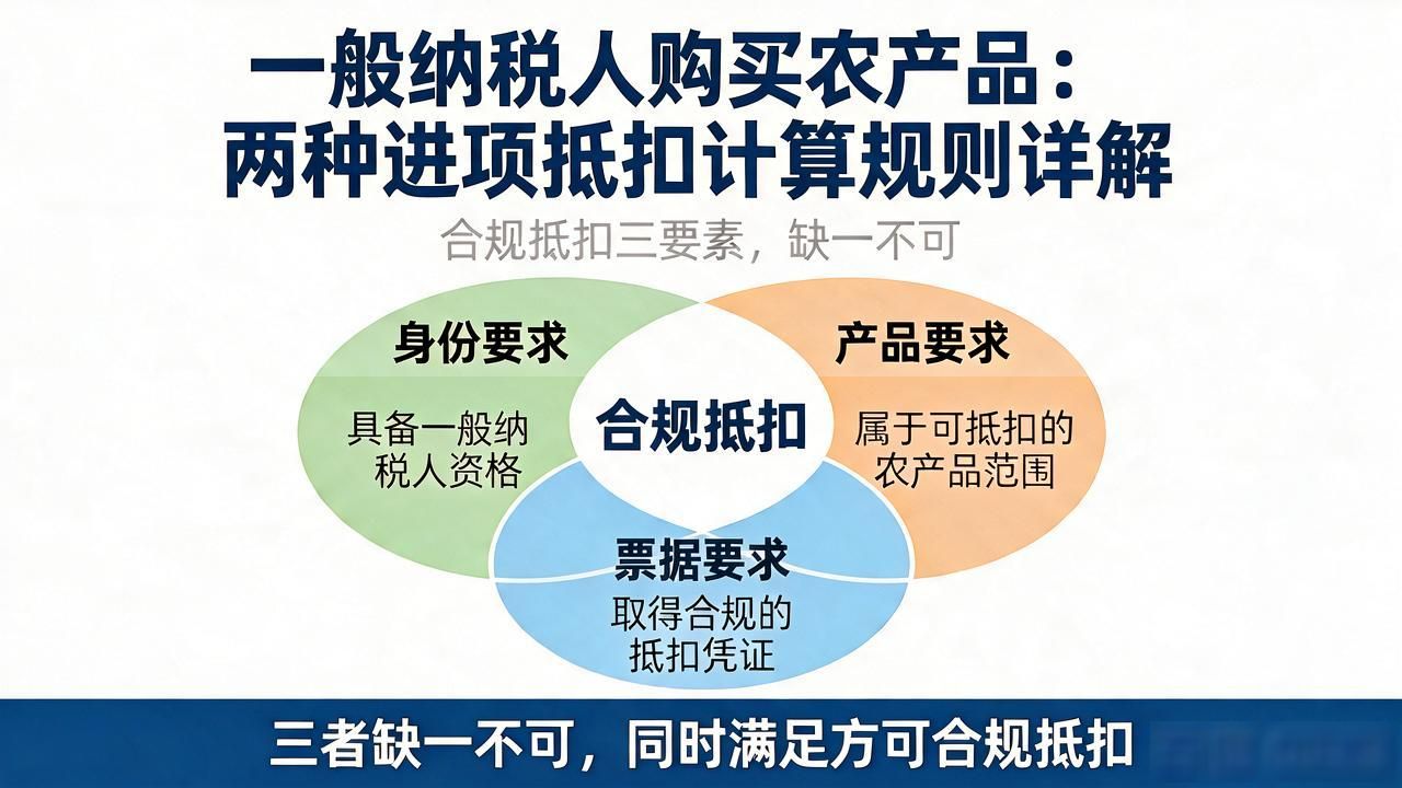 农产品增值税进项抵扣凭票直接抵扣计算抵扣_一般纳税人购买农产品_从小规模纳税人处取得3%专票按9%计算抵扣